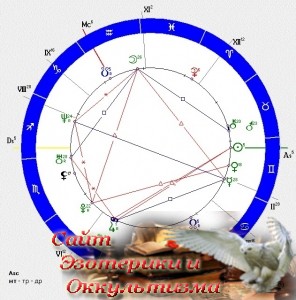 Пример астроминералогической коррекции натальной карты ( Астрология ) - «Прикоснись к тайнам»