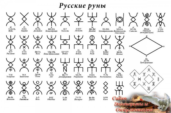 Русские Руны: путь любви. Эзотерика - Живое Знание - «Эзотерика»
