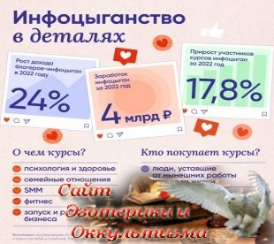Информационный бизнес: дискурс тёмных сил. Эзотерика - Живое Знание - «Эзотерика»
