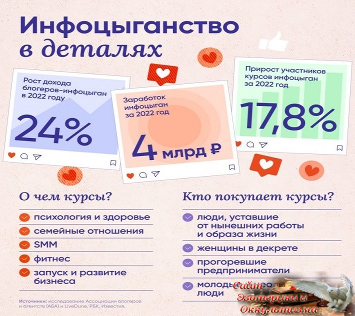 Информационный бизнес: дискурс тёмных сил. Эзотерика - Живое Знание - «Эзотерика»